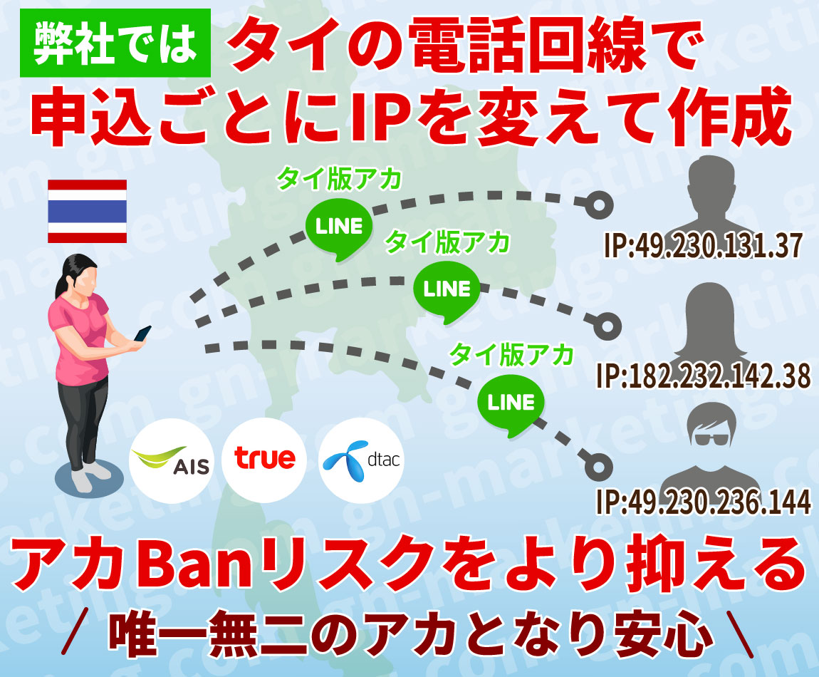 LINE公式アカウント海外版量産を図解2